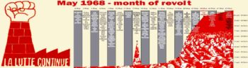 50 χρόνια από τον γαλλικό Μάη του 1968