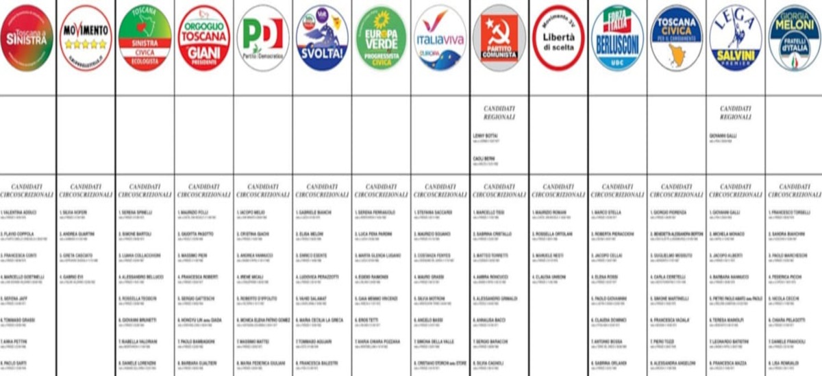 Aπέκλεισαν τους επικεφαλής του ΚΚ Ιταλίας από τις εκλογές