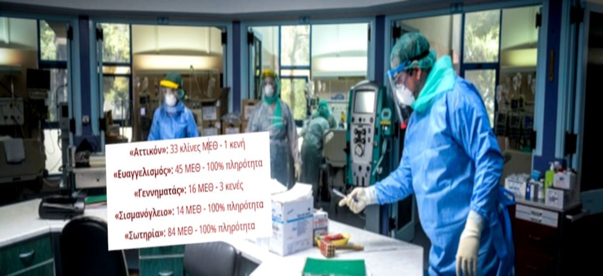 «Eμφραγμα» στα νοσοκομεία της Αττικής! Η κυβέρνηση αρνείται την επίταξη του ιδιωτικού τομέα