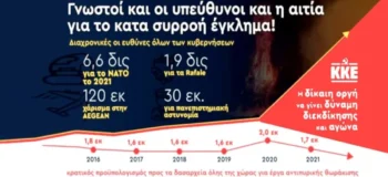 Η δίκαιη οργή να γίνει δύναμη διεκδίκησης και αγώνα