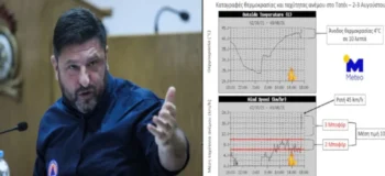 Το Εθνικό Αστεροσκοπείο διαψεύδει τους ισχυρισμούς Χαρδαλιά
