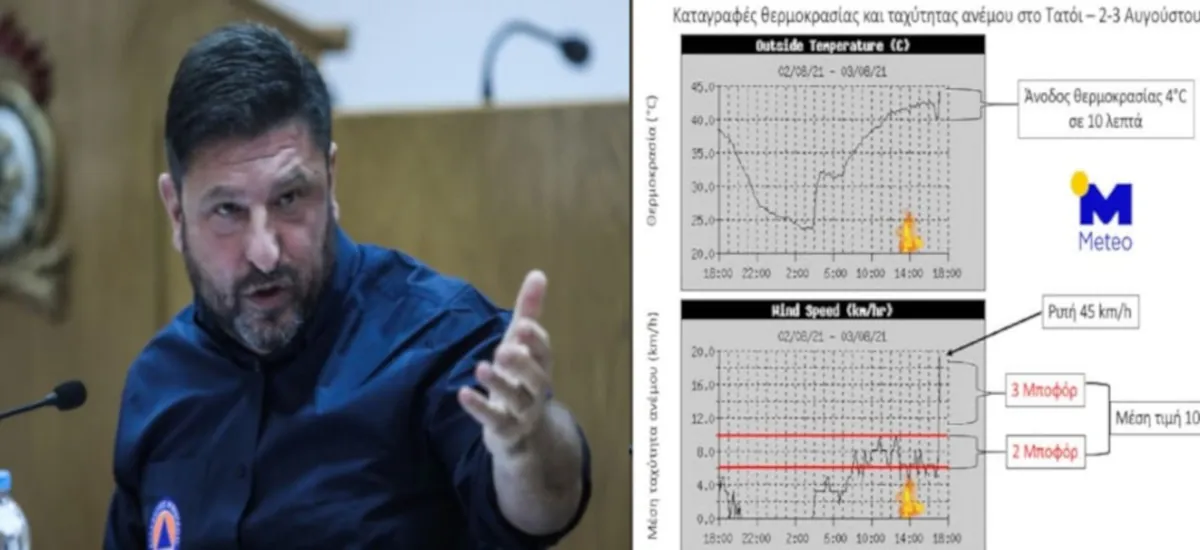 Το Εθνικό Αστεροσκοπείο διαψεύδει τους ισχυρισμούς Χαρδαλιά