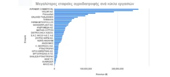 Εξαρτάται ποιοί 25