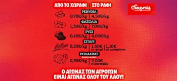 Φθηνά απ' το χωράφι – πανάκριβα στο ράφι