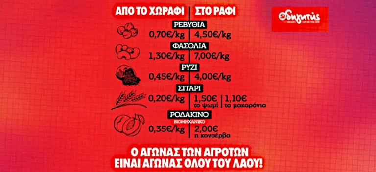 Φθηνά απ’ το χωράφι – πανάκριβα στο ράφι!