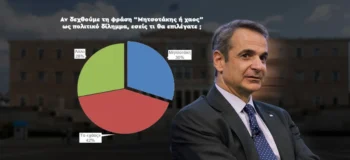 «Μητσοτάκης ή χάος;»