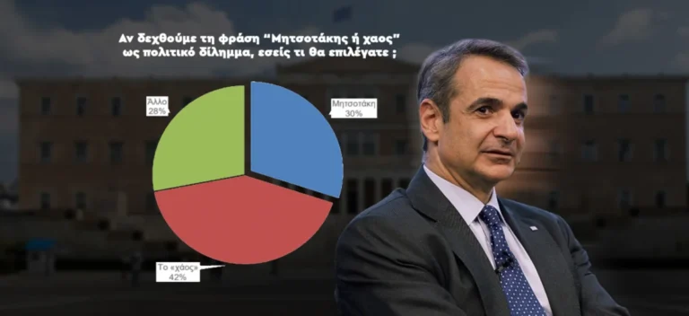 «Μητσοτάκης ή χάος;»