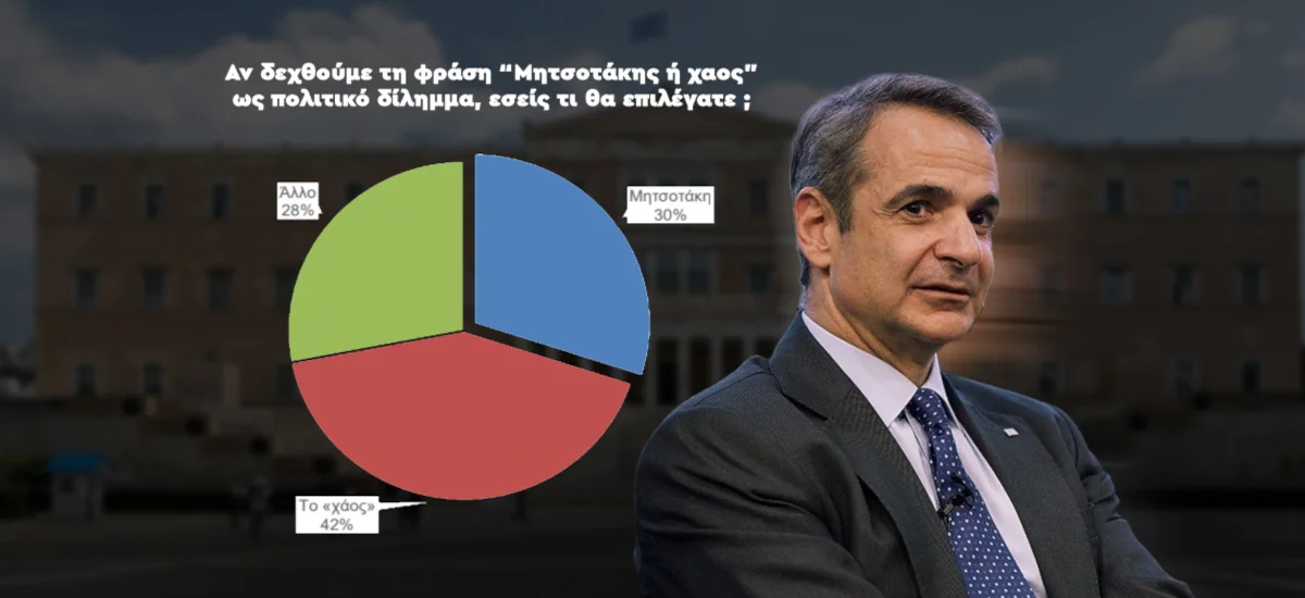 «Μητσοτάκης ή χάος;»