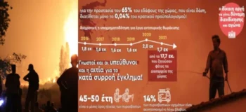 Δασοπροστασία: Μόνο το 0.04% του προϋπολογισμού