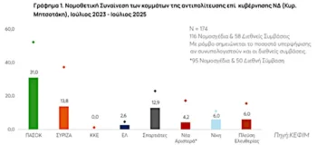 Σφίξανε οι ζέστες