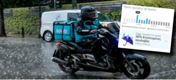 Με σήμα την ...ομπρελίτσα η «Wolt» τάζει +50% σε όσους βουτήξουν σε δρόμους–ποτάμια