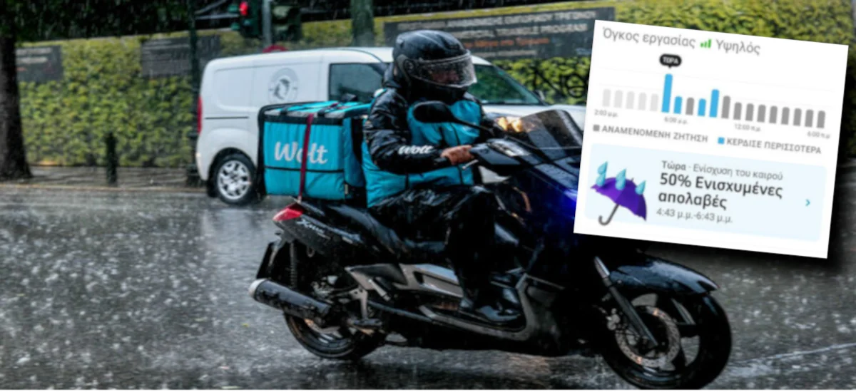 Με σήμα την ...ομπρελίτσα η «Wolt» τάζει +50% σε όσους βουτήξουν σε δρόμους–ποτάμια
