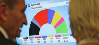 Τα τελικά αποτελέσματα των Γερμανικών εκλογών