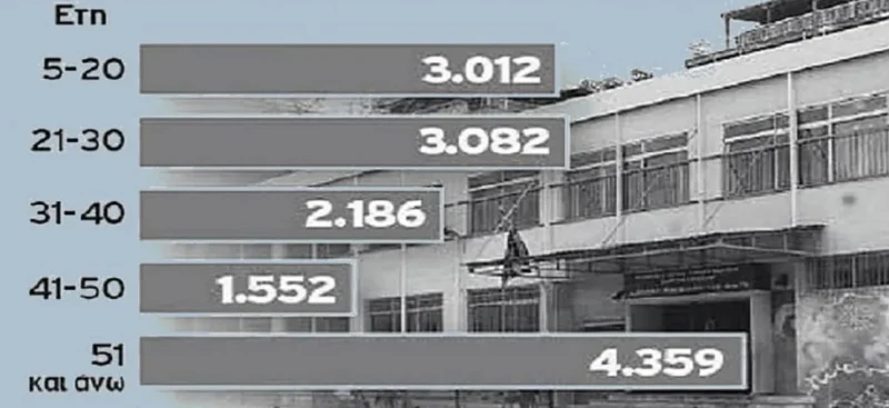 Σχολεία SOS: Αντί ουσιαστικής θωράκισης, σοβάδες και φιέστες