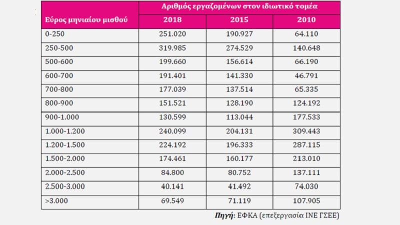 «Κανονική δουλειά» και κανονικό δούλεμα των ανέργων στο σποτ του Σύριζα