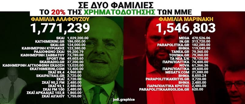 Λίστα «Πέτσα»: Με καθυστέρηση 3 μηνών δόθηκε στη δημοσιότητα