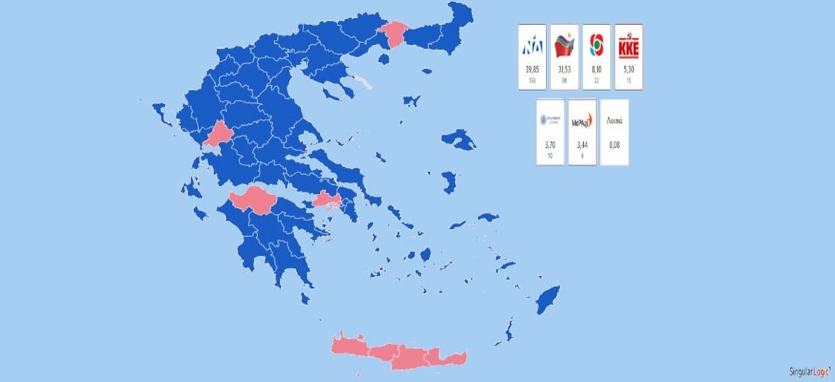 Ένα πρώτο σχόλιο για τα εκλογικά αποτελέσματα