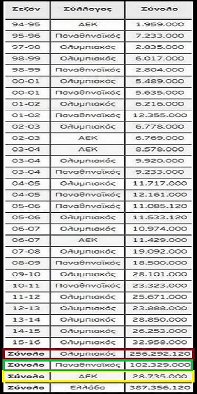Όταν οι βδέλλες του ποδοσφαίρου πλασάρονται ως «σωτήρες»