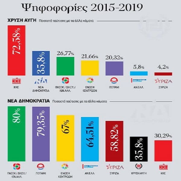 Αν θέλετε να δείτε με ποιον μοιάζει η ΧΑ, ψάξτε να δείτε τα «Ναι» της στη Βουλή