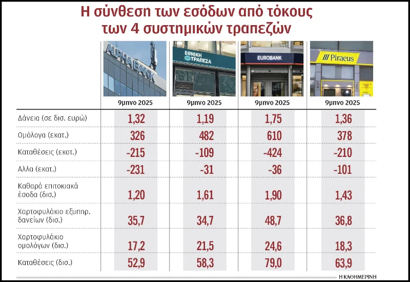Από τους τόκους ως τον τζόγο: Τα παράσιτα πνίγουν νέους και νοικοκυριά