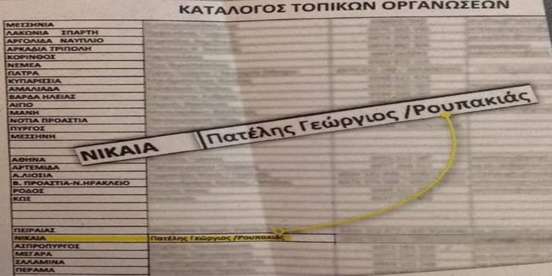 Έγγραφο που καίει την ηγεσία των χρυσαύγουλων