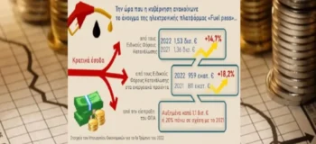Ευτυχής συγκυρία