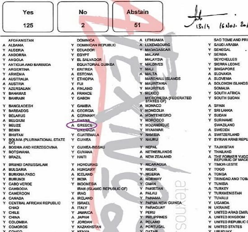 Η Ελλάδα απείχε ξανά από ψήφισμα κατά του Ναζισμού