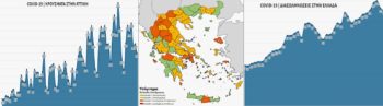 Η εξέλιξη της πανδημίας στην Ελλάδα: Νέα επιδείνωση όλων των δεικτών υγείας