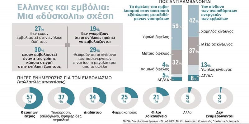 Ψεκασμένοι