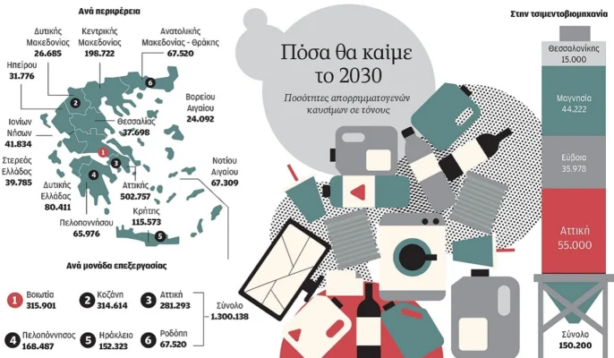 Η καύση απορριμμάτων φέρνει... αμνησία