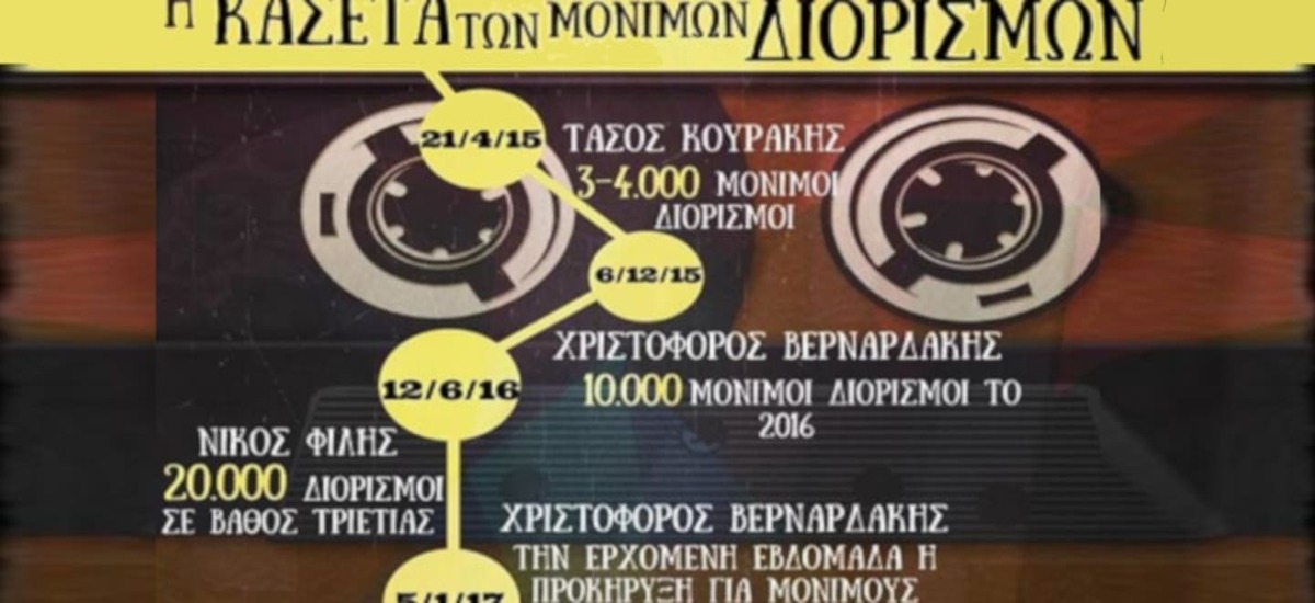 Η κοροϊδία των αναπληρωτών από Σύριζα - ΝΔ με αριθμούς! Αναλογία 1:77