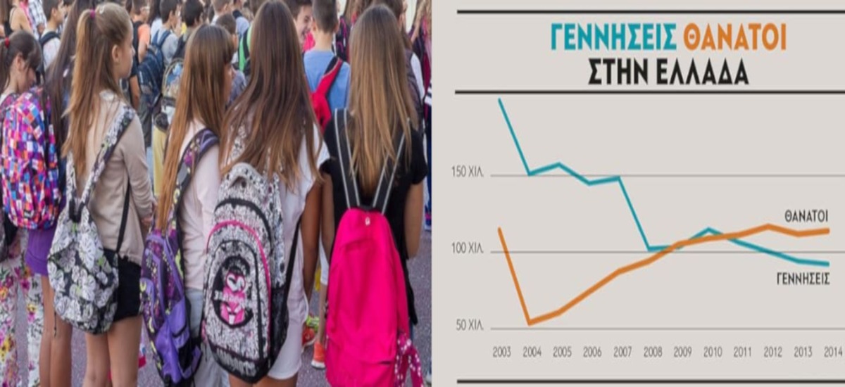 Η συρρίκνωση του μαθητικού δυναμικού με αριθμούς