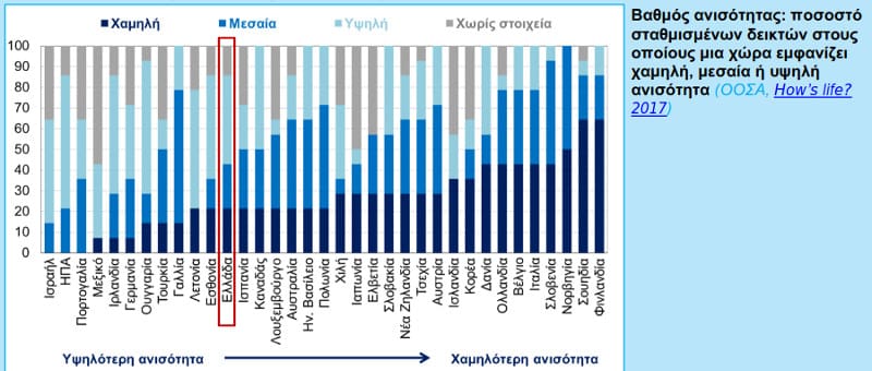Ιδού η «Σοβιετία» τους