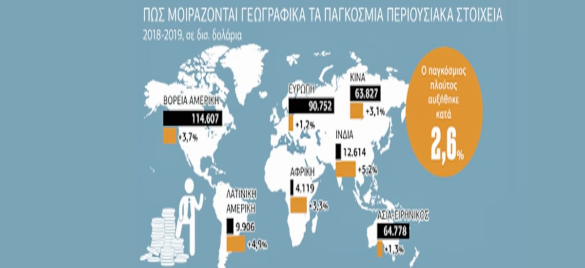 Κτηνώδης πλούτος και απόλυτη φτώχεια σε αριθμούς