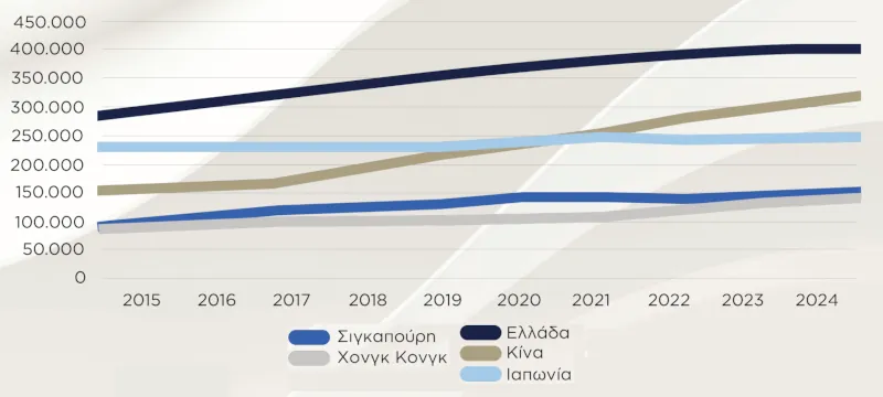 Λύκοι με σημαία ευκαιρίας