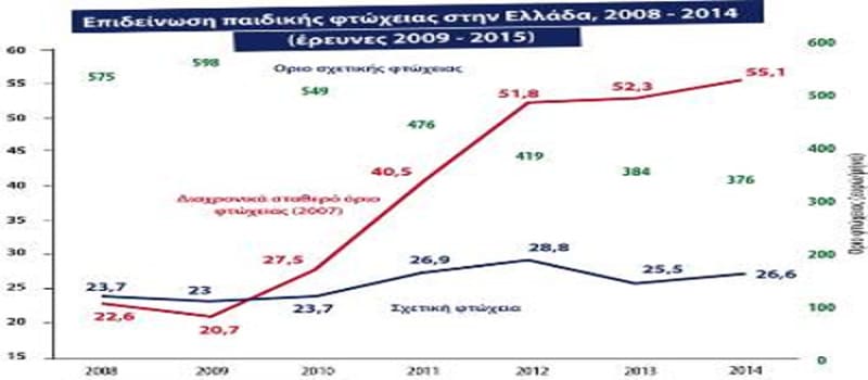 Με αφορμή το πρόσφατο περιστατικό στη Unicef Ελλάδας