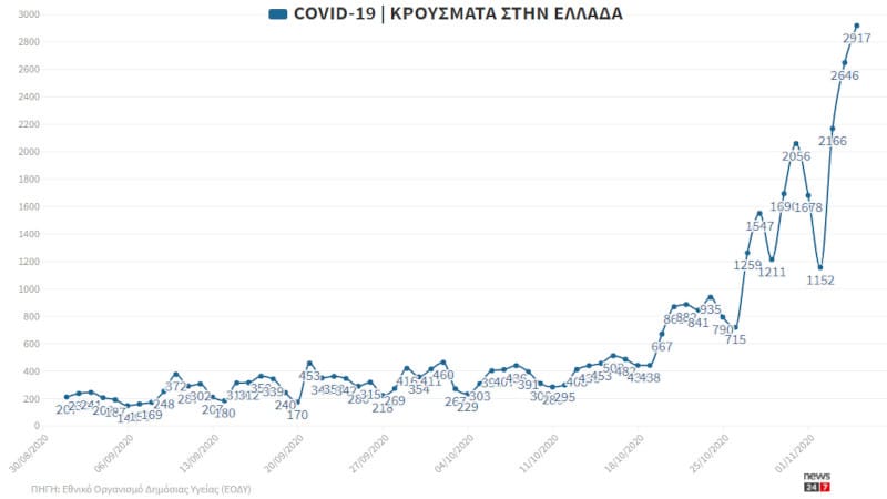 «Με λένε Κυριάκο σε λένε Σωτήρη» – Τώρα μιλάει η επιστήμη