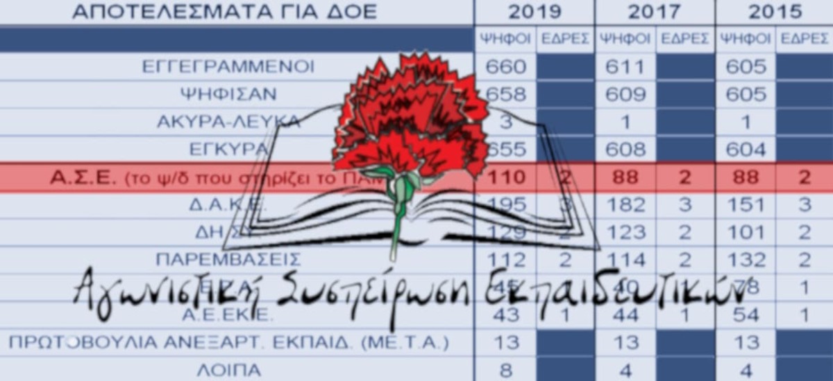 Μεγάλη άνοδος της ΑΣΕ στη ΔΟΕ, τη μεγαλύτερη ομοσπονδία του δημοσίου