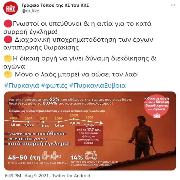 Δασοπροστασία: Μόνο το 0.04% του προϋπολογισμού
