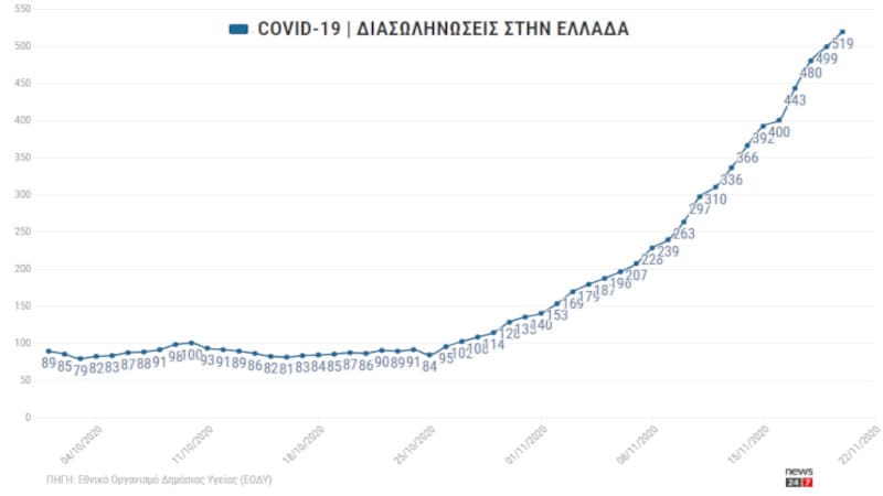 Να που ο Κικίλιας λέει και αλήθειες: «Δεν είμαστε Σοβιετία εδώ πέρα! Η επίταξη αποζημιώνεται παντού»