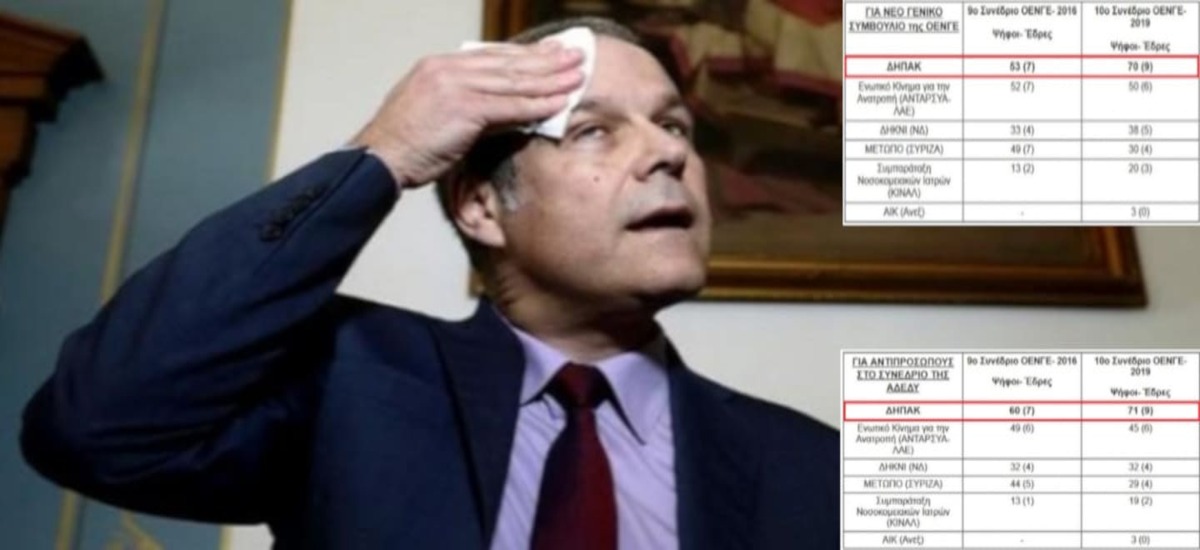 Οι γιατροί στεναχώρησαν τον Τζήμερο