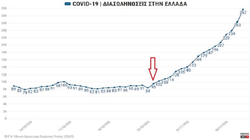 Οι νεκροί ψωνίζουν;