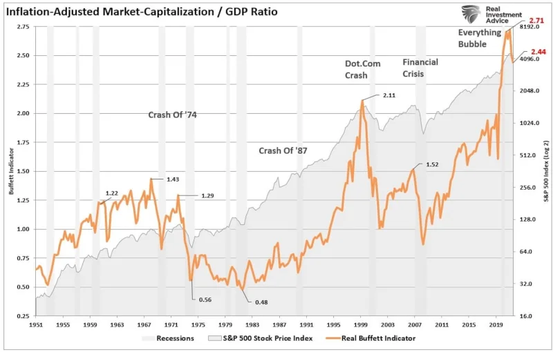 Οι «φούσκες» των απολογητών του καπιταλισμού
