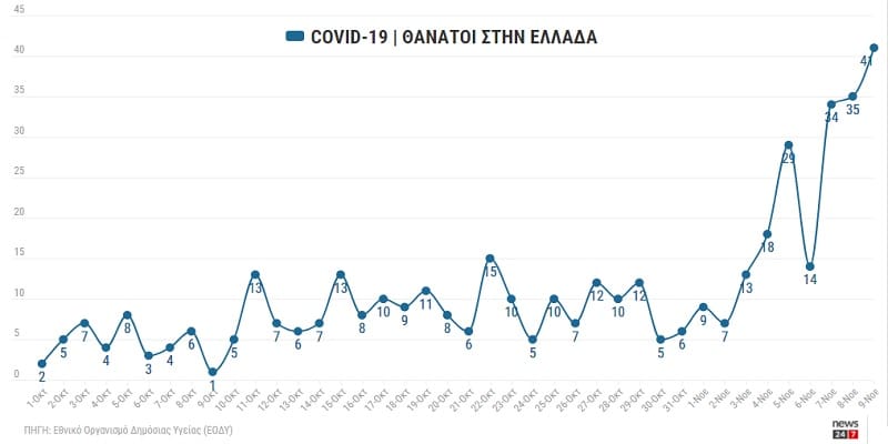 Που νομίζετε βρε ζαγάρια ότι ζείτε;