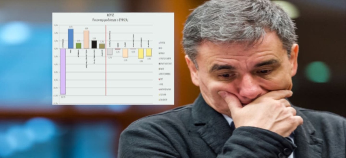 Πού στείλατε τους ψηφοφόρους σας, κύριε Τσακαλώτε;