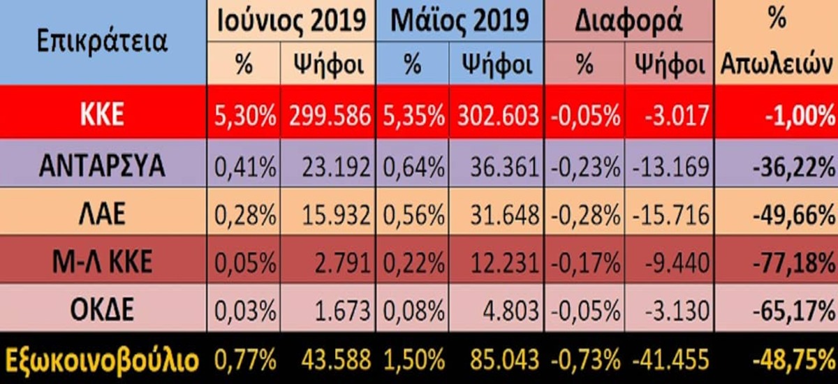 Τί έχουν τα έρμα και ψοφάνε; (πίνακες)