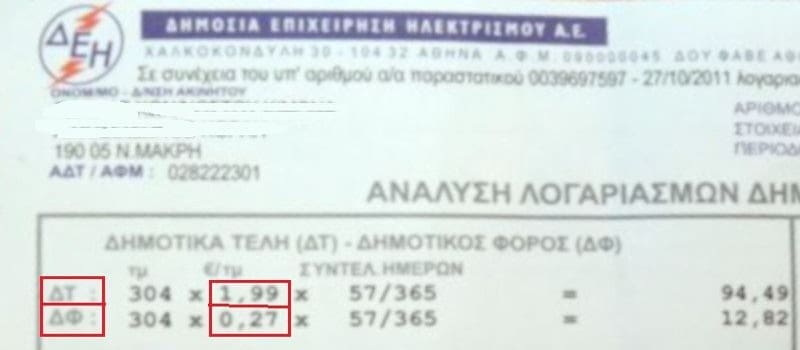 Τα Δημοτικά Τέλη στη Δυτική Αθήνα ανά δήμο (πίνακες)