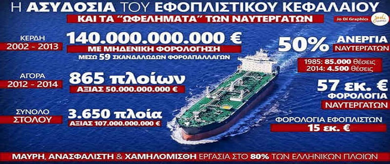 Τι «κατάλαβαν» από τον Ιμπεριαλισμό του Λένιν