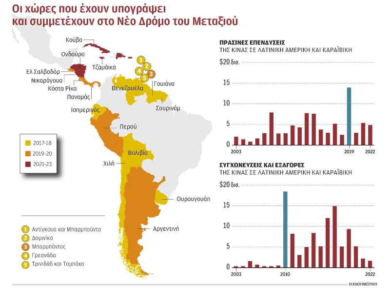 Τι πραγματικά συμβαίνει σε Λατινική Αμερική και Καραϊβική
