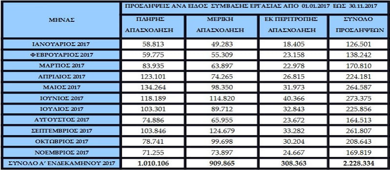 Τρεις δράκοι στο ίδιο συριζαίϊκο παραμύθι